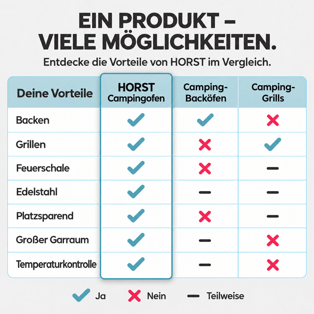 HORST - Alleskönner Set